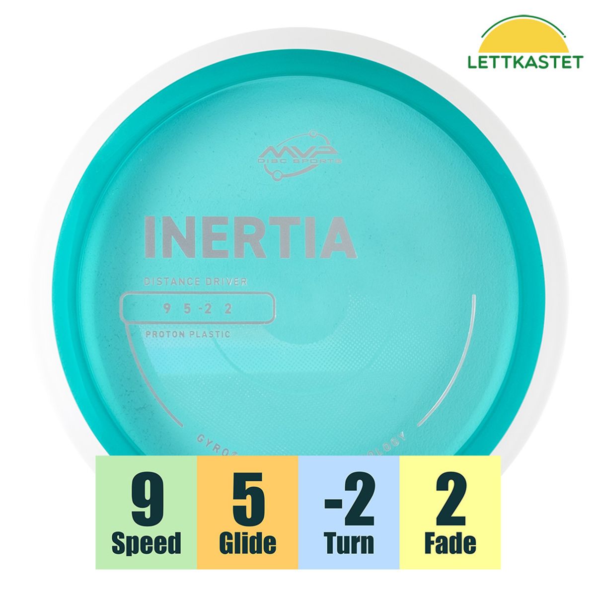 Proton Inertia