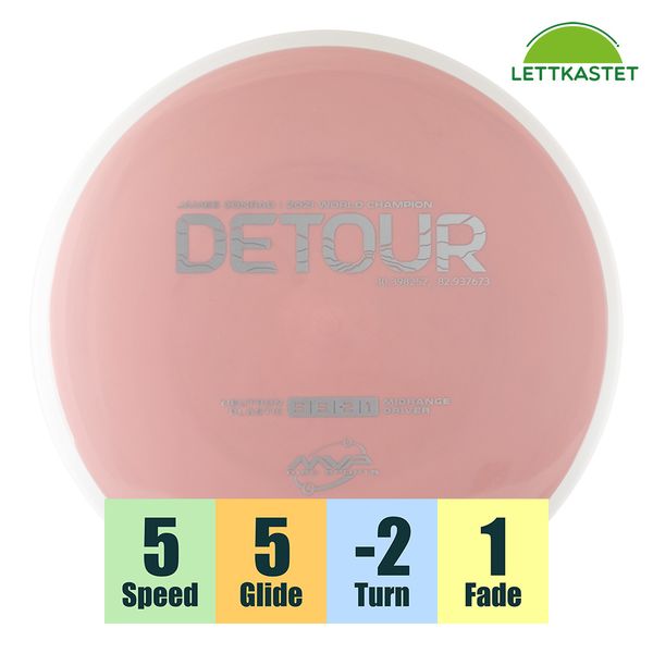 Hovedbilde Neutron Detour - Project Lab Coat