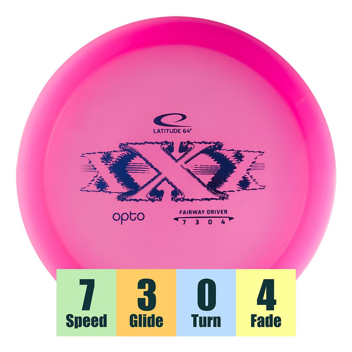 Opto XXX