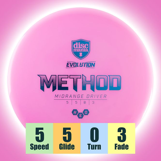 Hovedbilde Neo Method