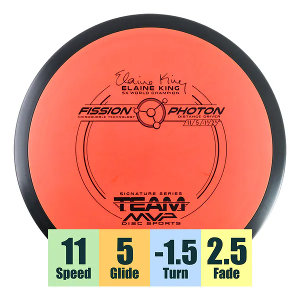 Hovedbilde Fission Photon - Elaine King 5x World Champion ...