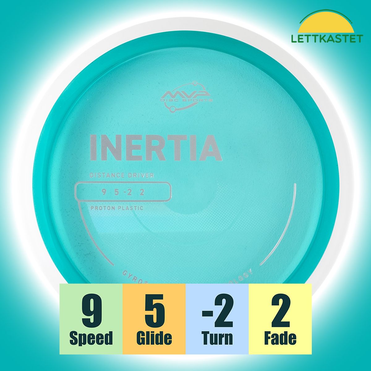 Proton Inertia