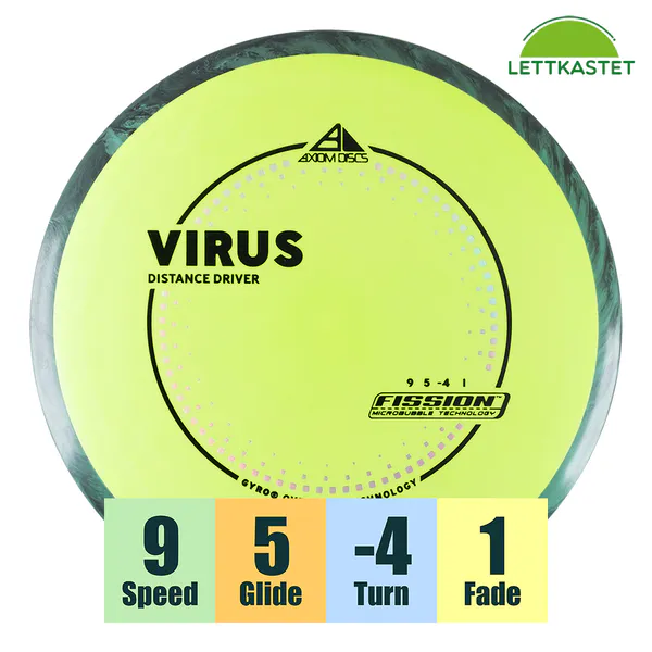 Hovedbilde Fission Virus
