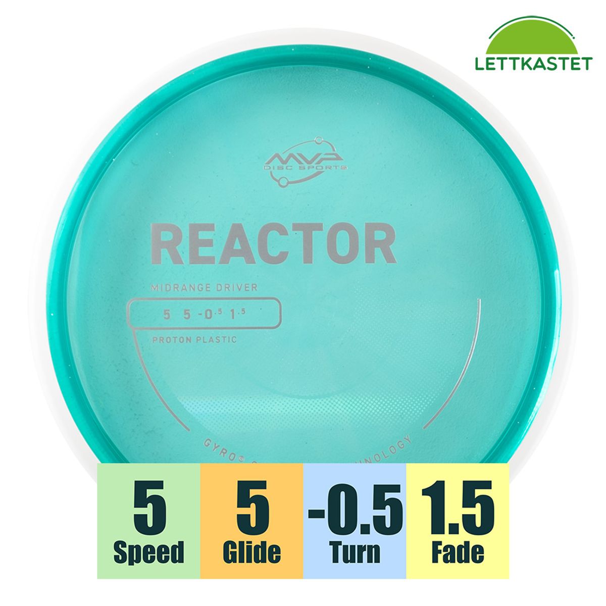 Proton Reactor