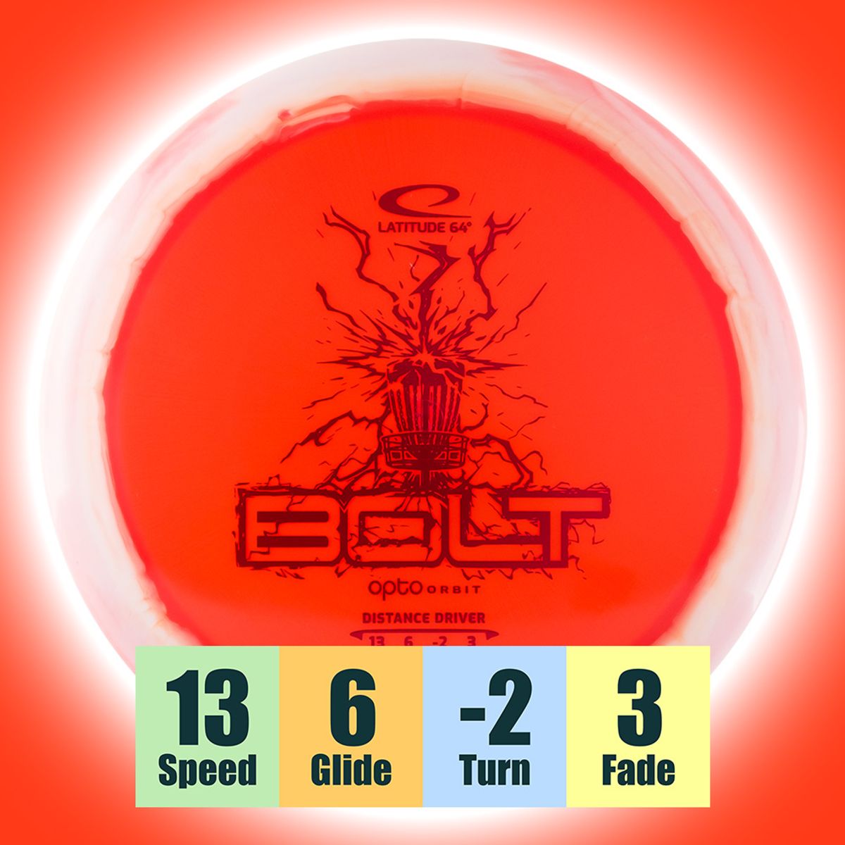 Opto Orbit Bolt
