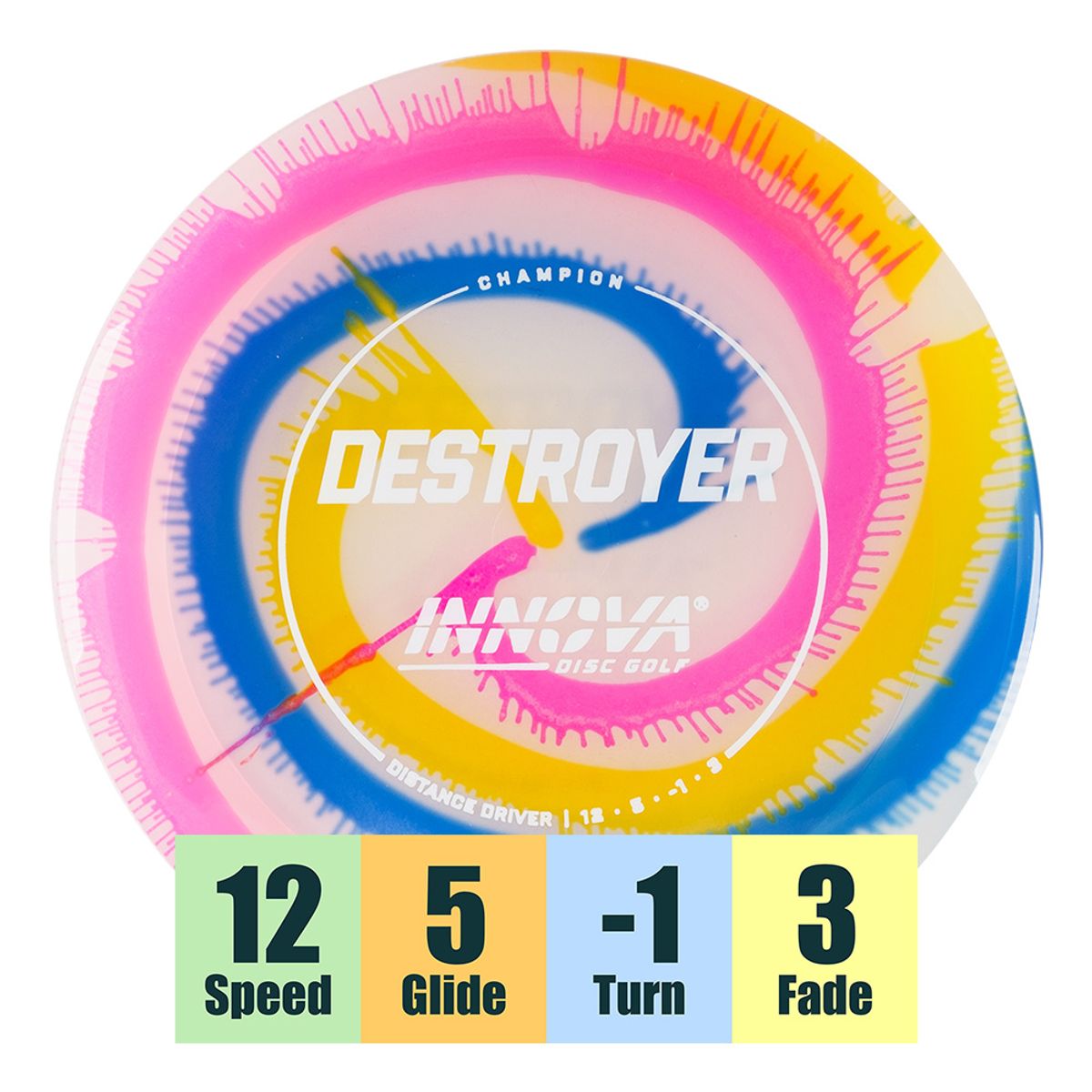 Champion I-Dye Destroyer