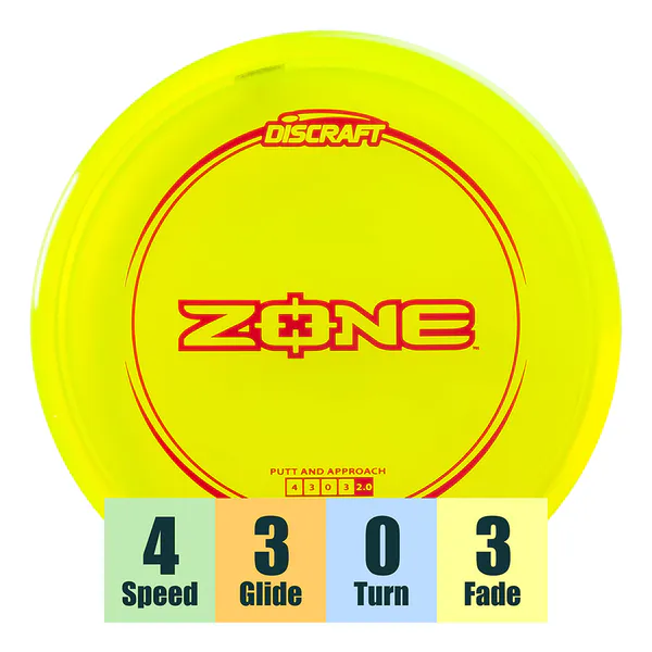 Hovedbilde Z Line Zone