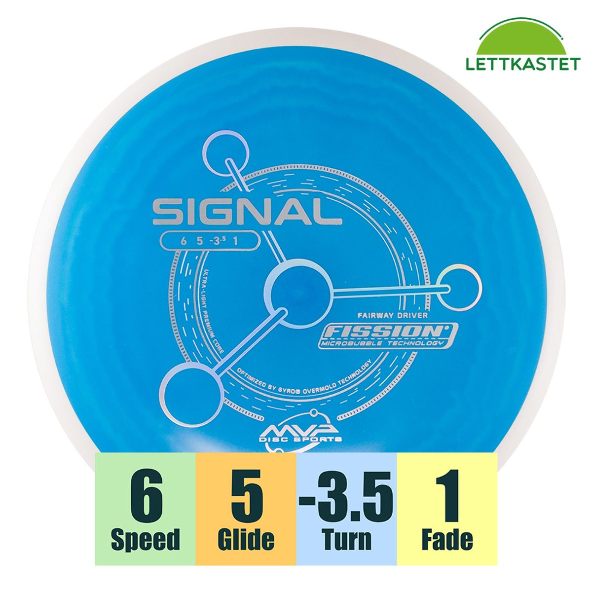 Fission Signal