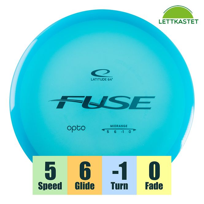Hovedbilde Opto Fuse
