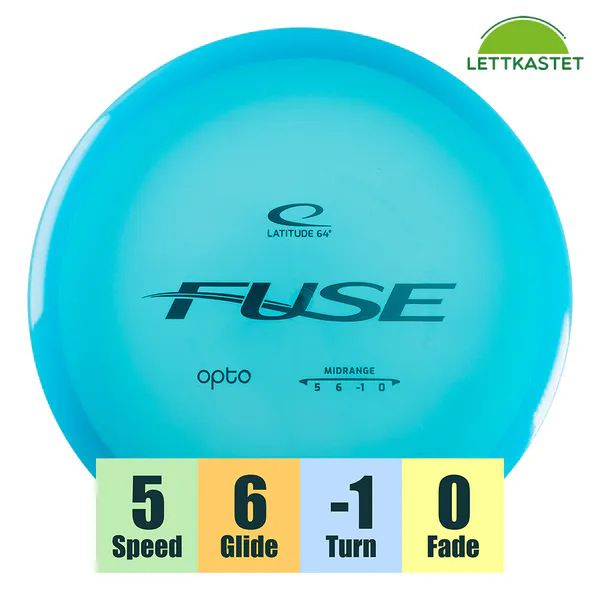 Hovedbilde Opto Fuse