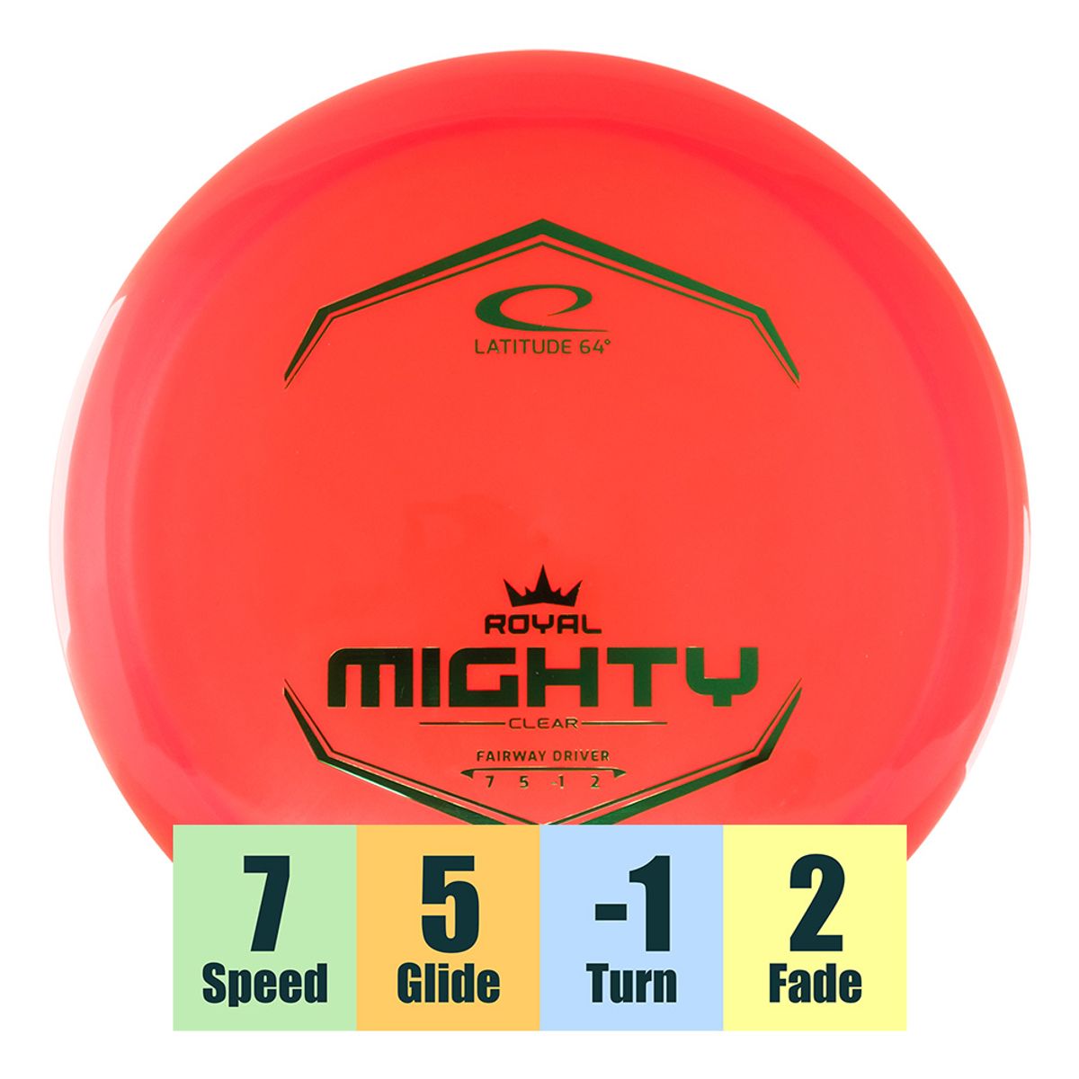Clear Mighty