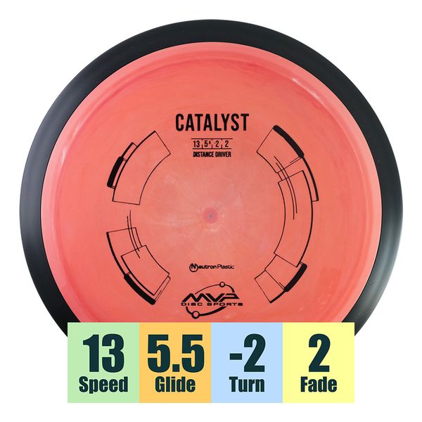 Hovedbilde Neutron Catalyst