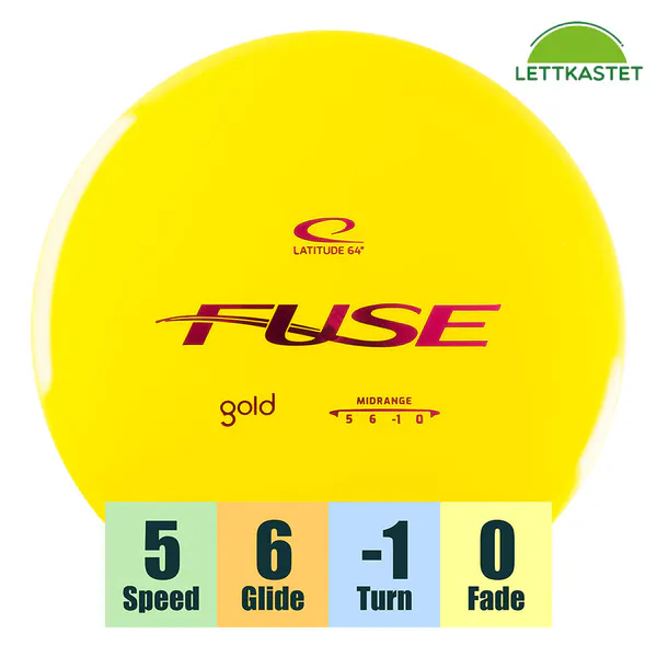 Hovedbilde Gold Fuse