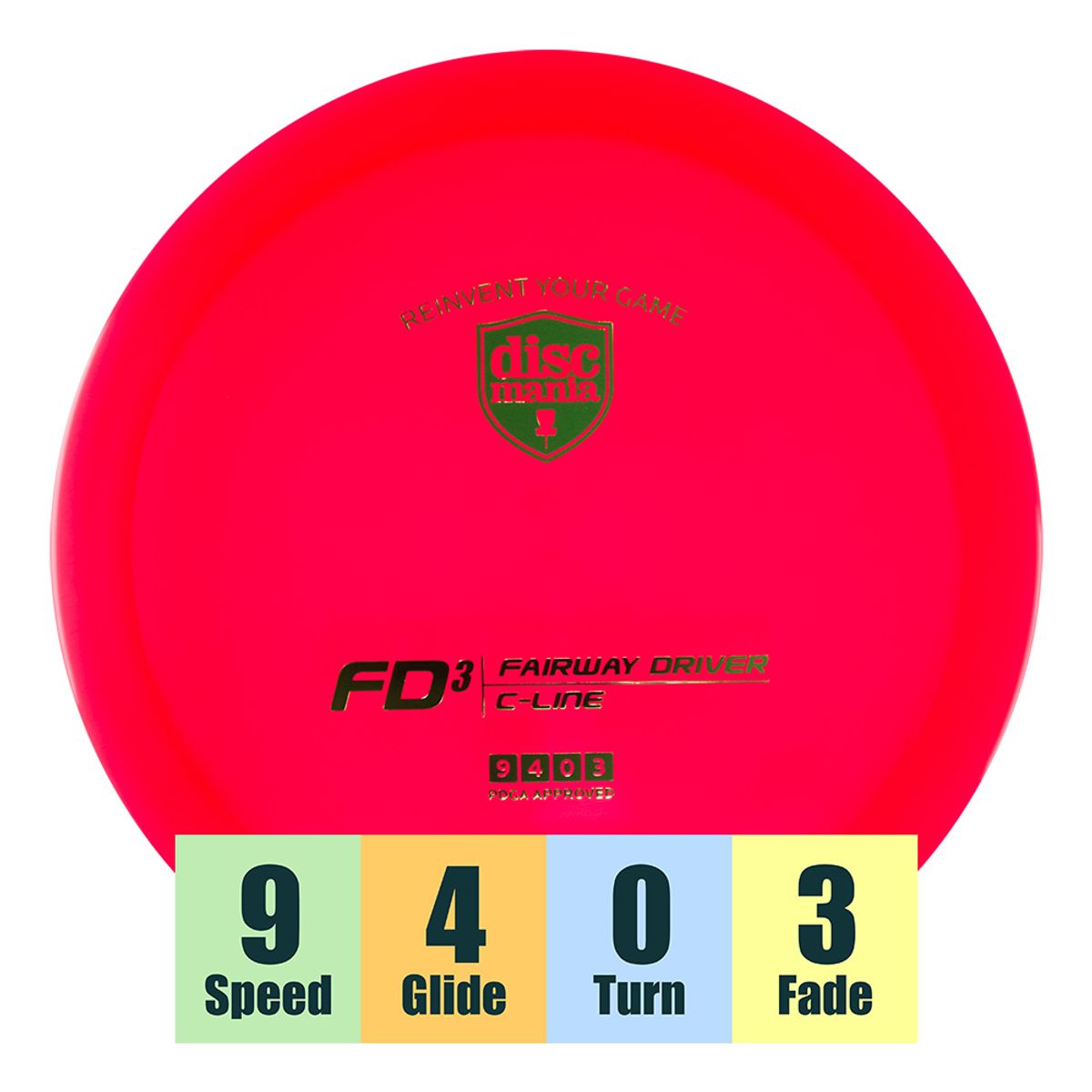 C-Line FD3