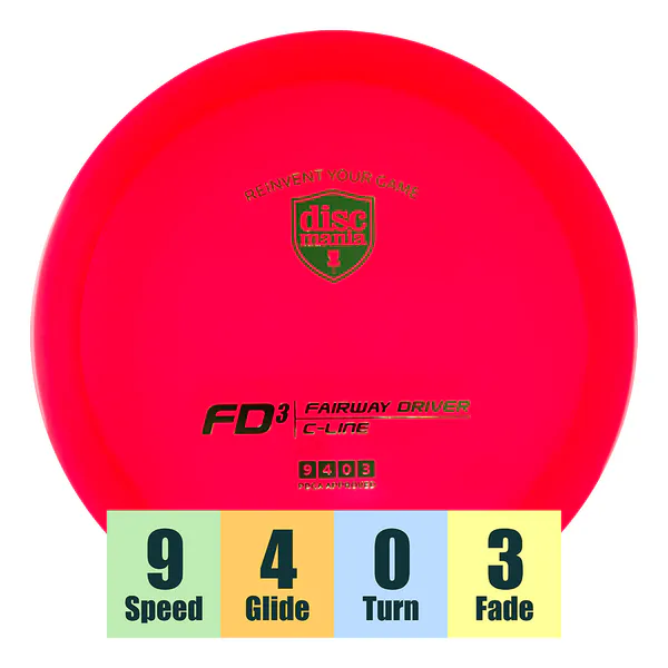 Hovedbilde C-Line FD3