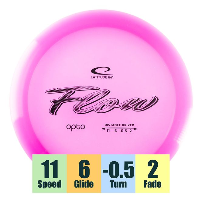 Hovedbilde Opto Flow
