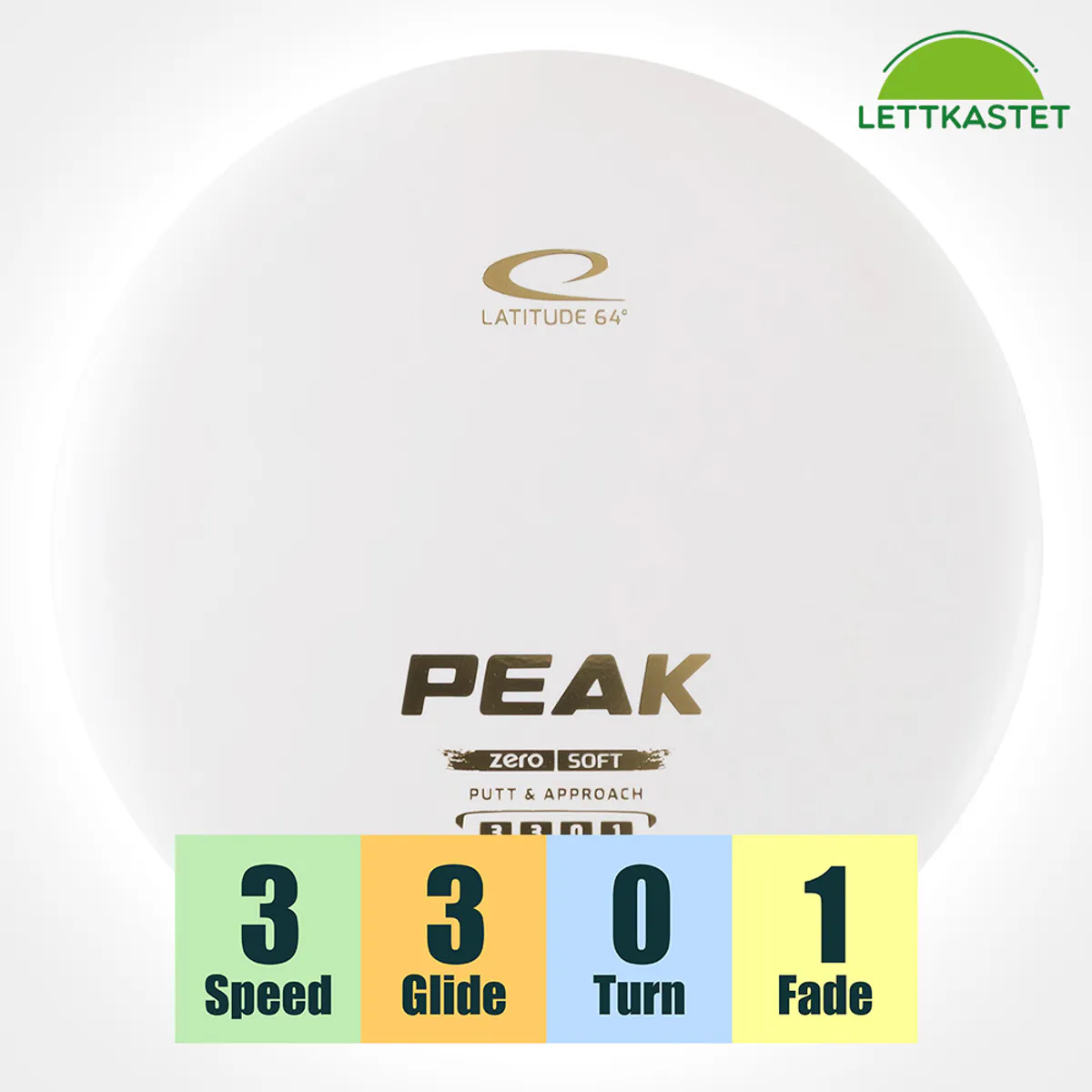 Zero Soft Peak