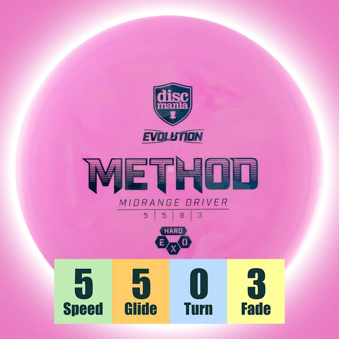 Hovedbilde Exo Hard Method