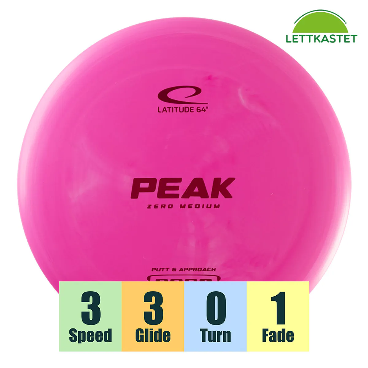 Zero Medium Peak